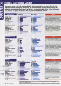 TopVeloAvril08 1 page 0001 scaled