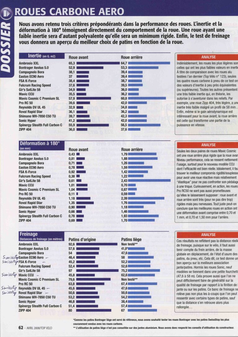 TopVeloAvril08 1 page 0001 scaled